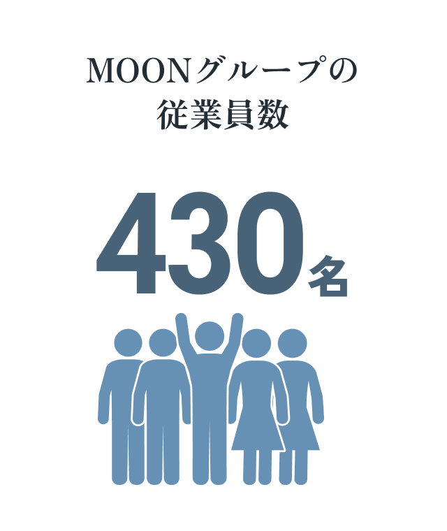 MOONグループの従業員数
430名